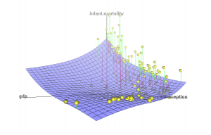 3D statistical graph visualization for statistical consultancy services