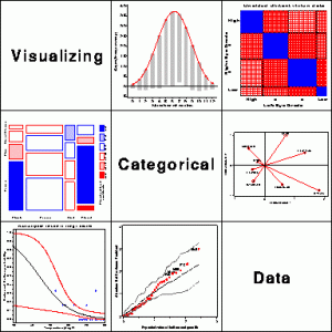 Categorical data analysis visualization and statistical modeling techniques